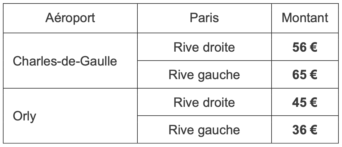 Tarifs