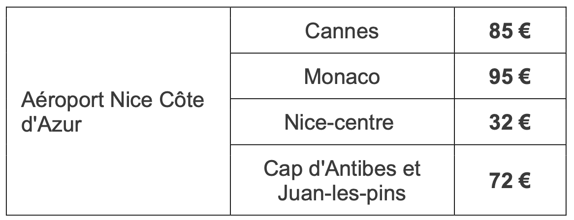 forfaitaires